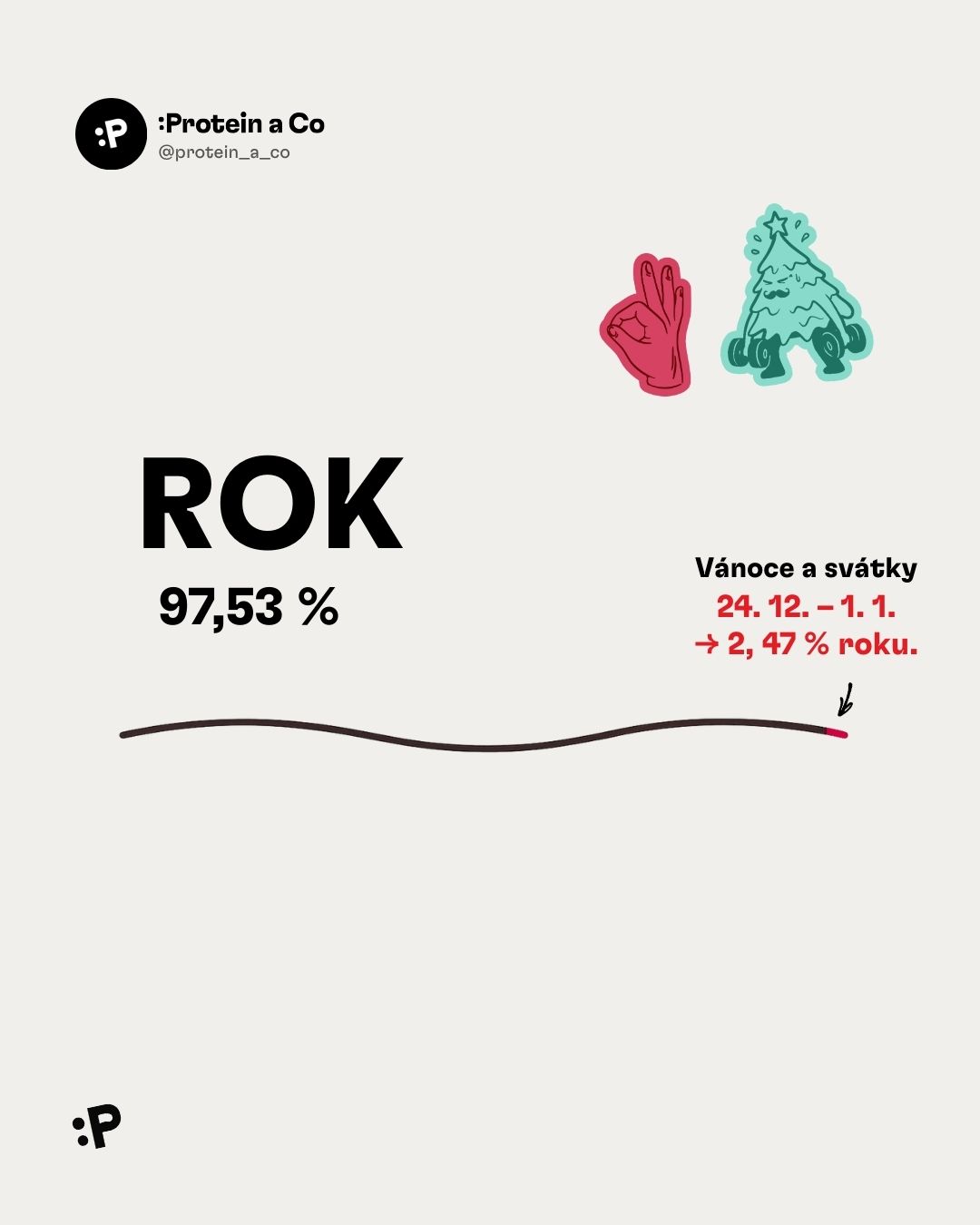 Dulezite-je-co-delas-behem-roku-1-clanek-ostatni-proteinaco